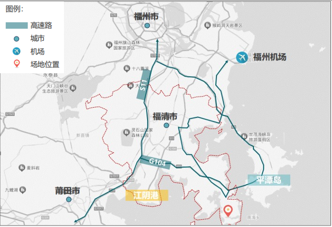 项目定位
